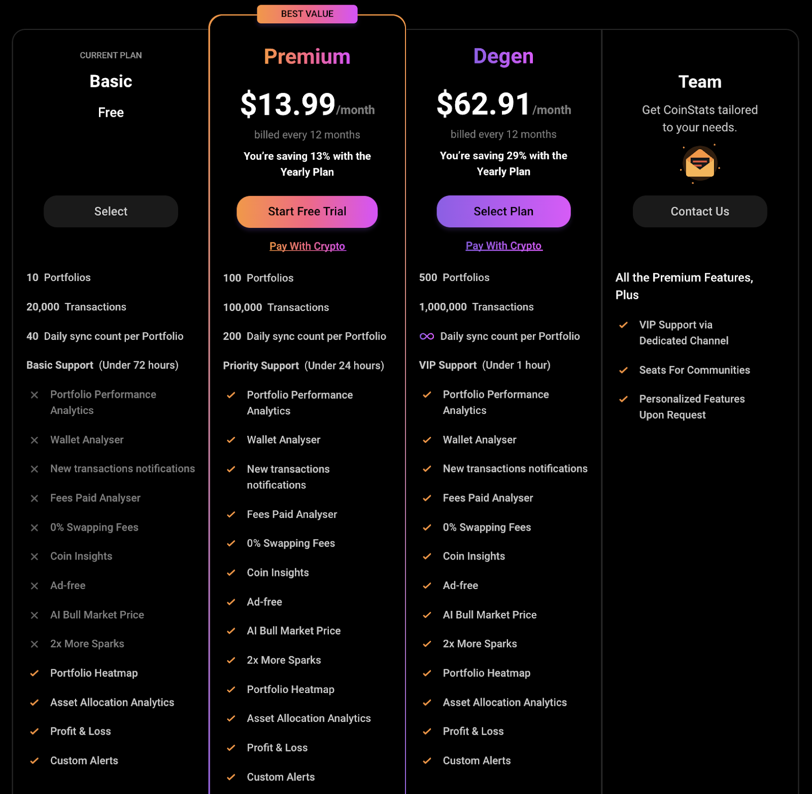 coinstats premium subscription pricing