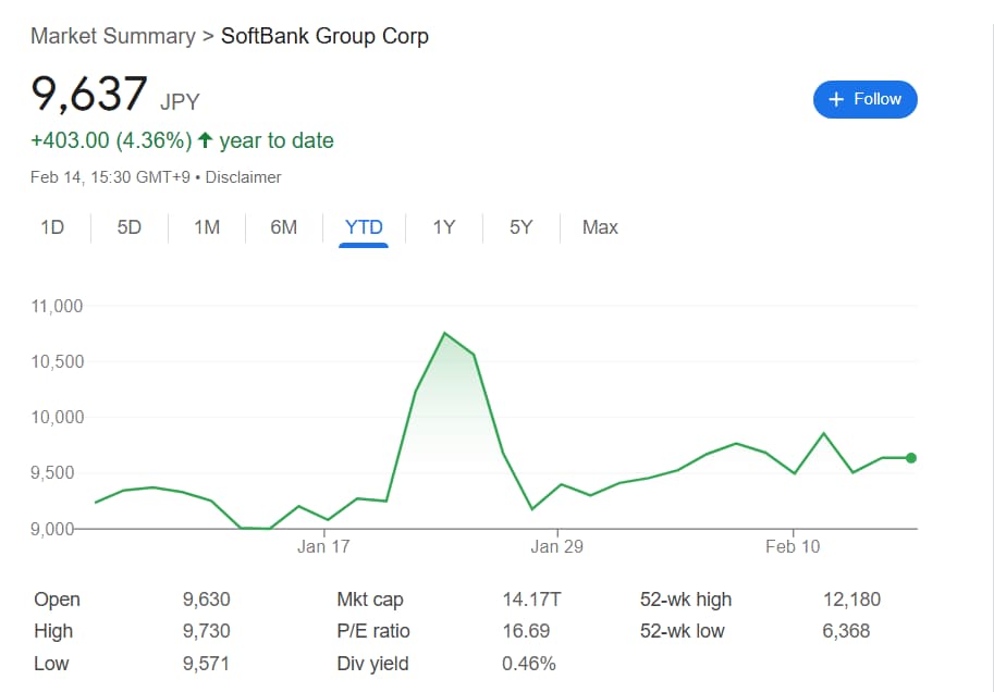 SoftBank stock's performance since 2025 started.