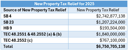 A close-up of a tax relief form

AI-generated content may be incorrect.