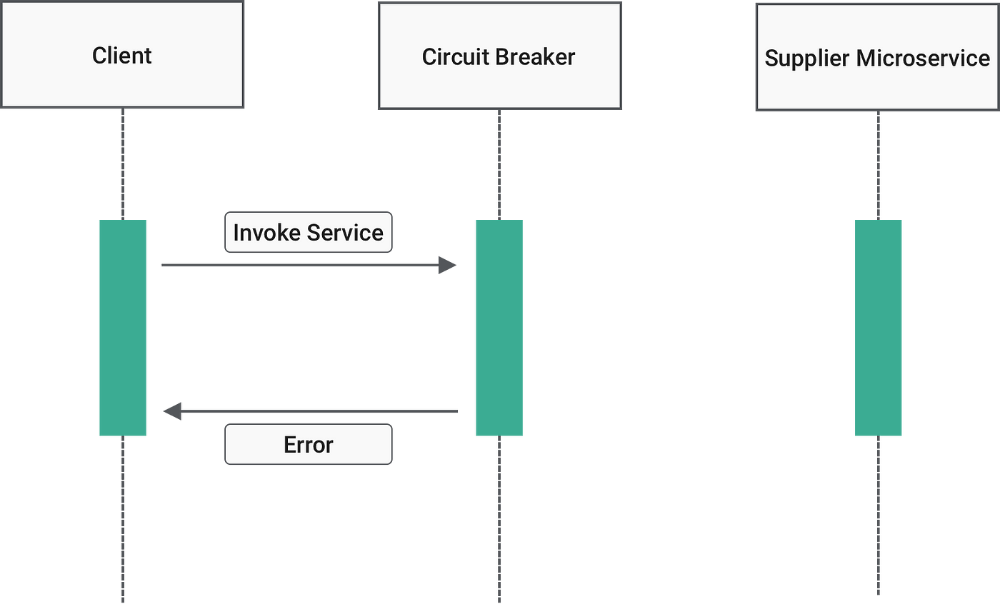Service Dependency & Failure Isolation