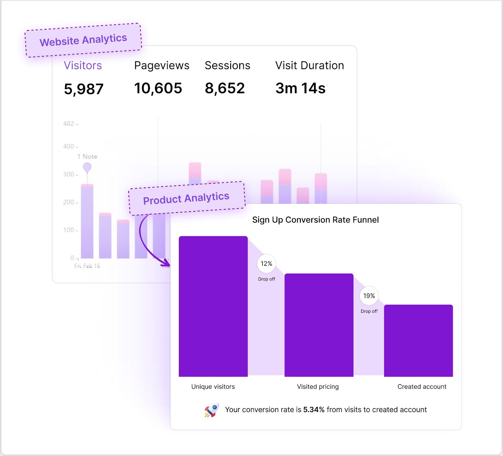 Easy interface of Usermaven