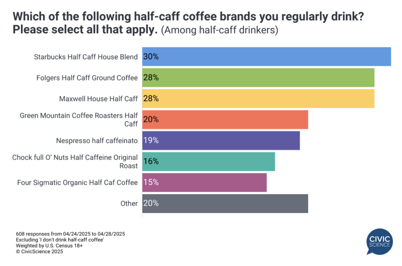 A bar chart with different colored bars

AI-generated content may be incorrect.