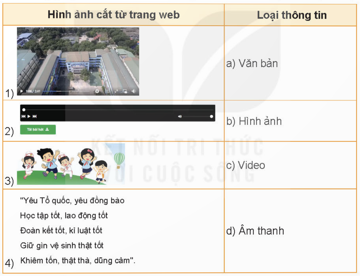 BÀI 3. THÔNG TIN TRÊN TRANG WEB