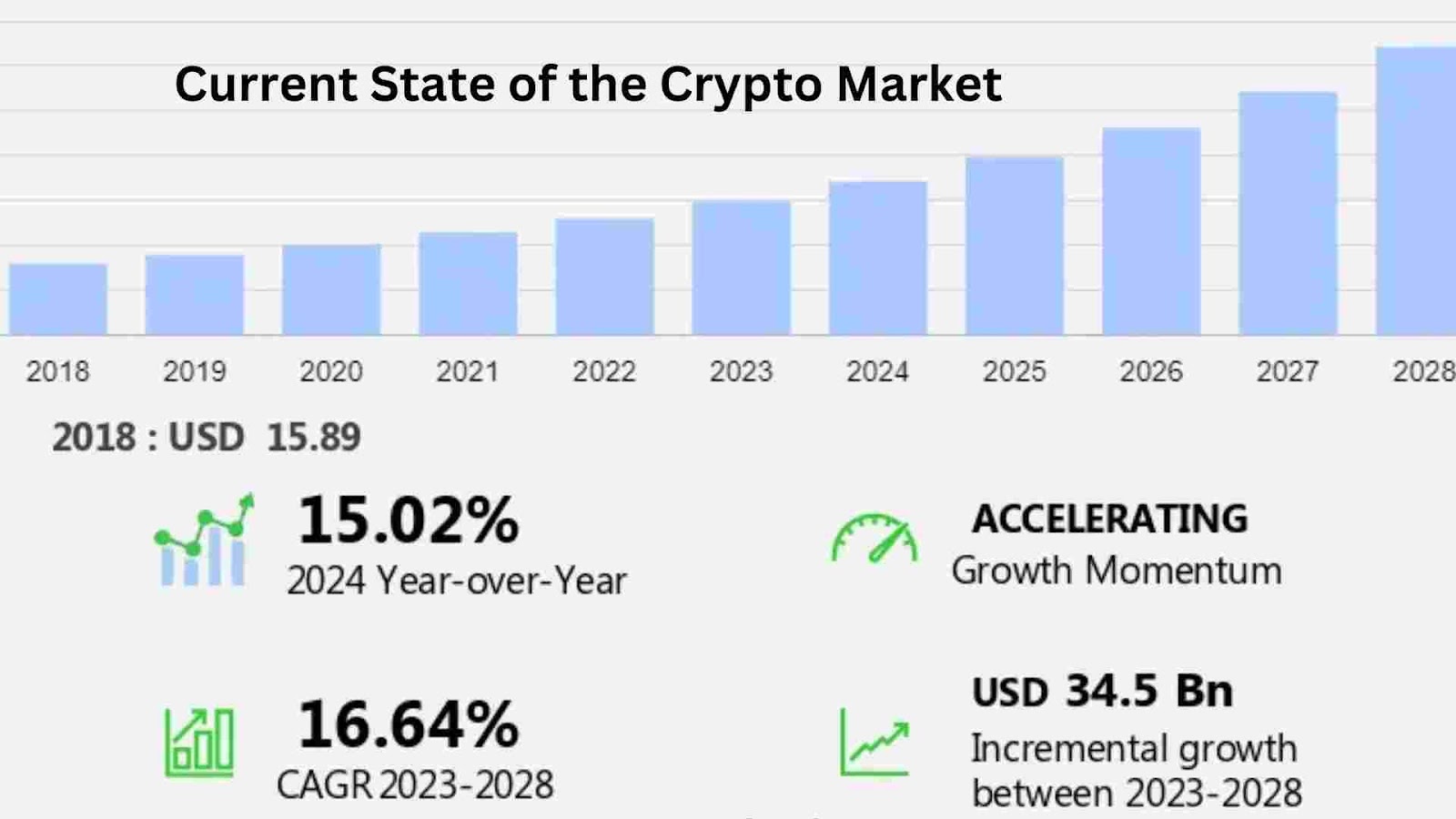 currebt state of crypto market