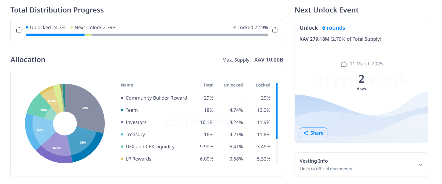 xave token unlocks