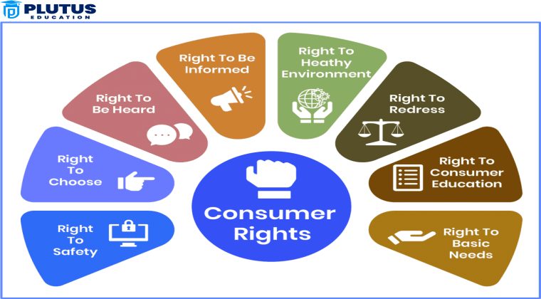  8 consumer rights
