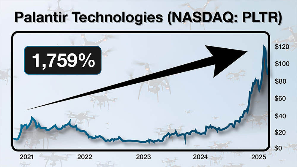 TCN Palantir Chart