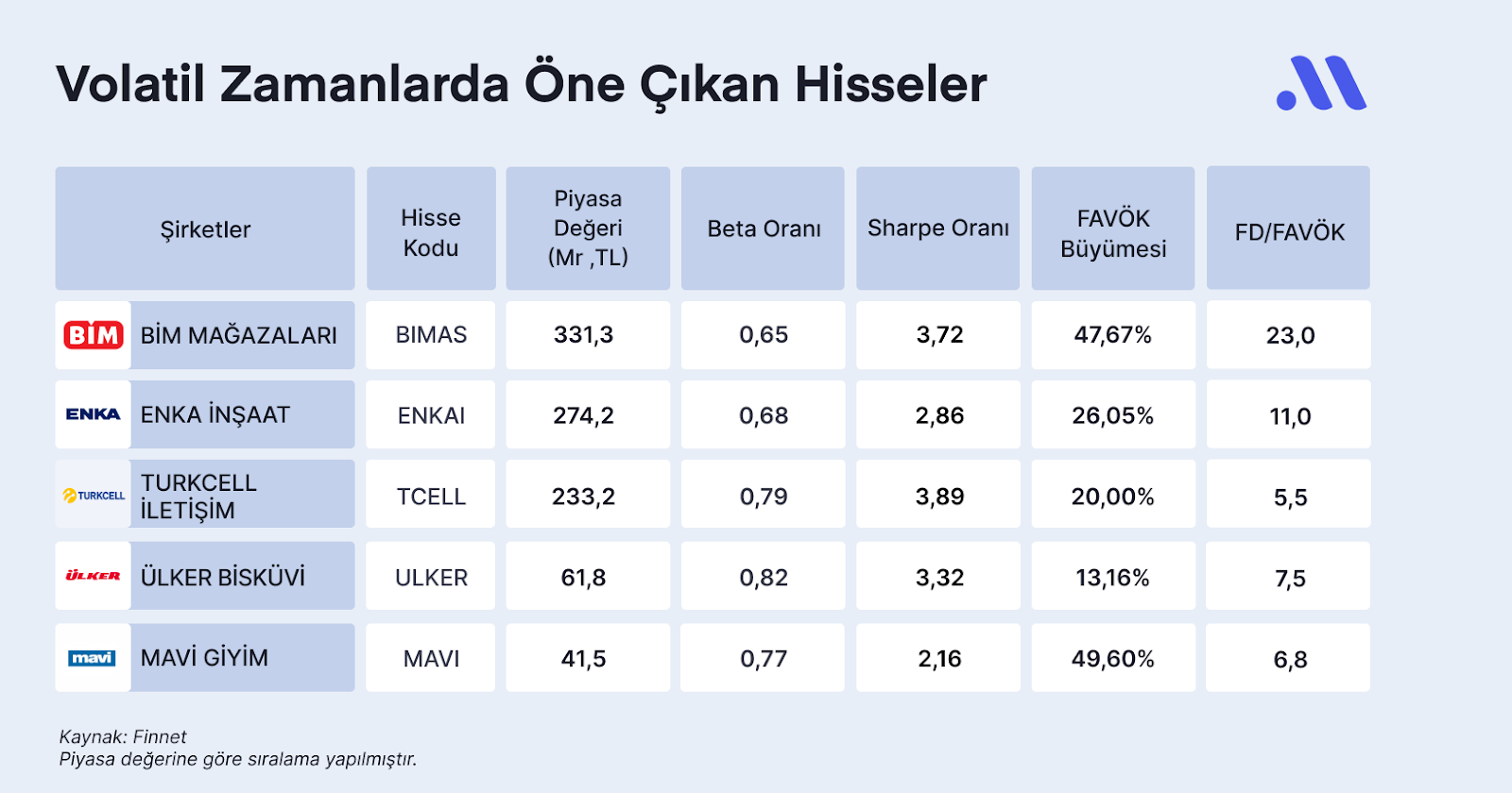 Hisse Avcısı #41-Volatil Dönemlerin Öne Çıkan Hisseleri