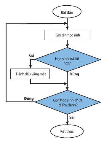 BÀI 16. CÁC CẤU TRÚC ĐIỀU KHIỂN