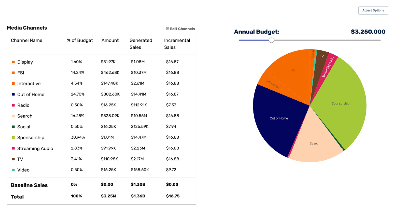 Arima's cross-media planner helps create and optimize advertising budgets