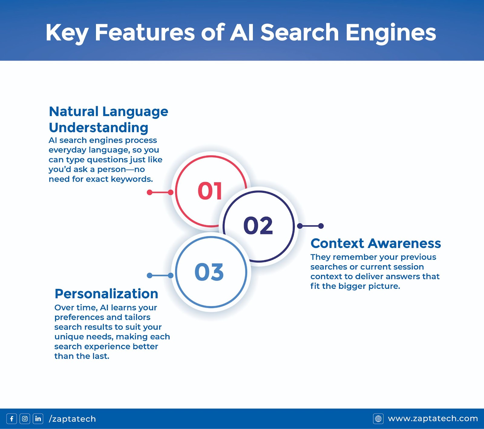 how-ai-search-is-transforming-saas-platforms-in-2025