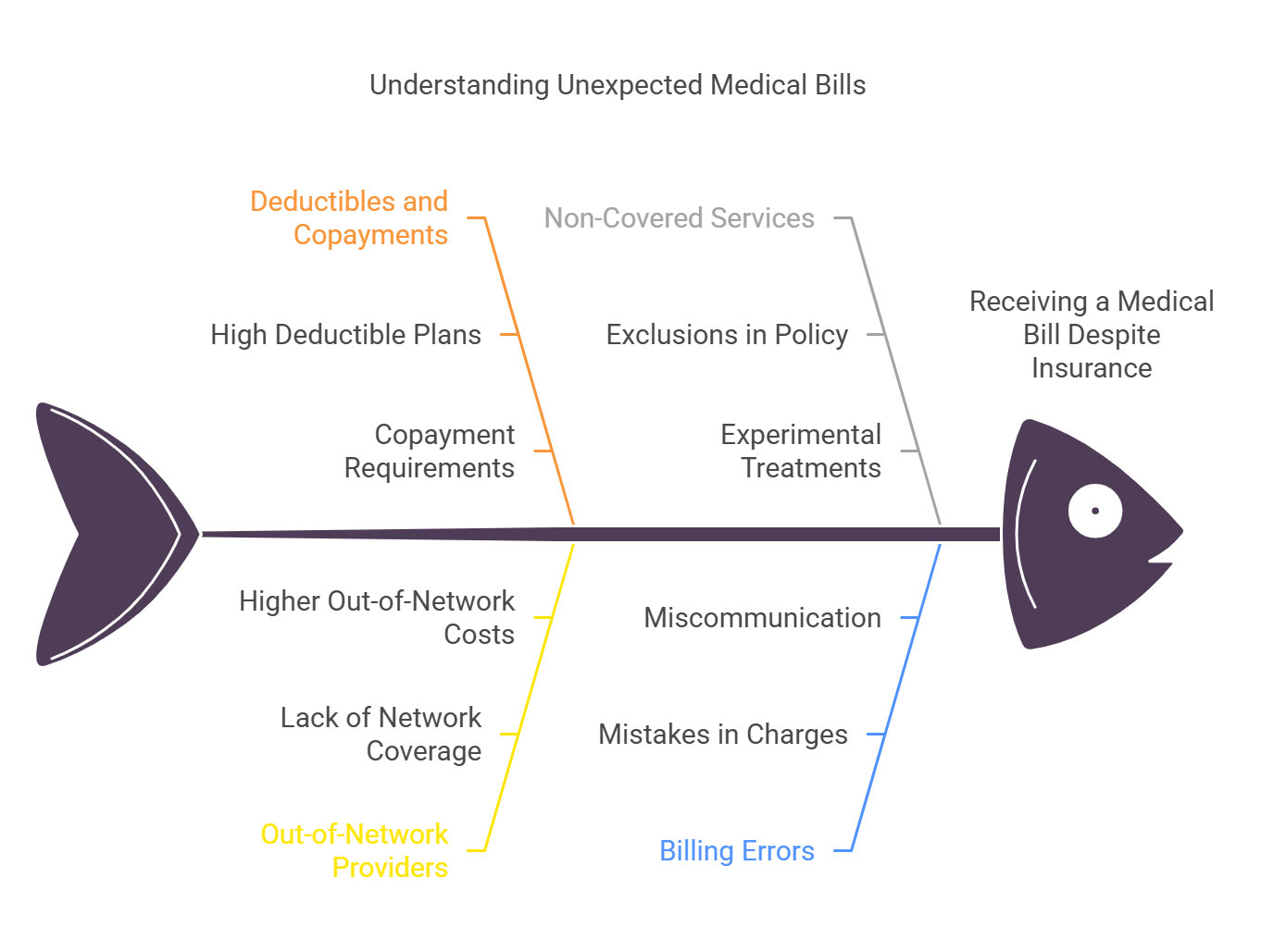 healthcare insurance coverage