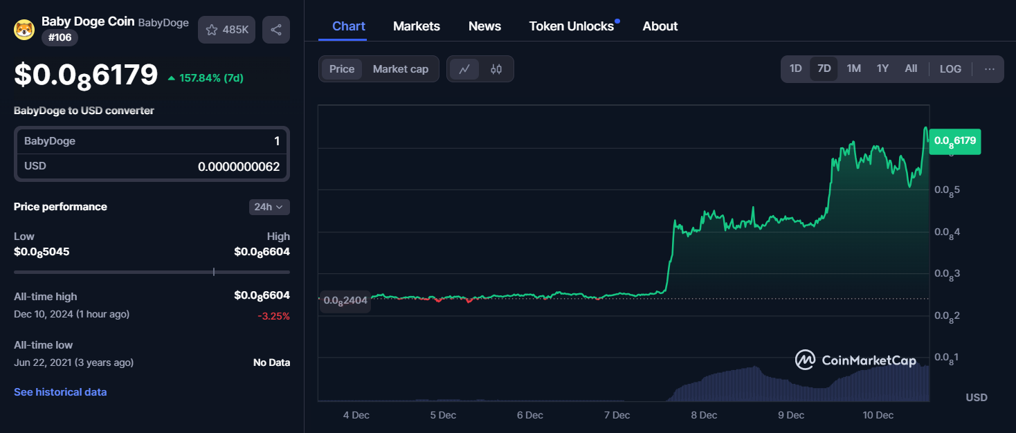 Baby Doge Coin (BabyDoge) – Coinmarketcap