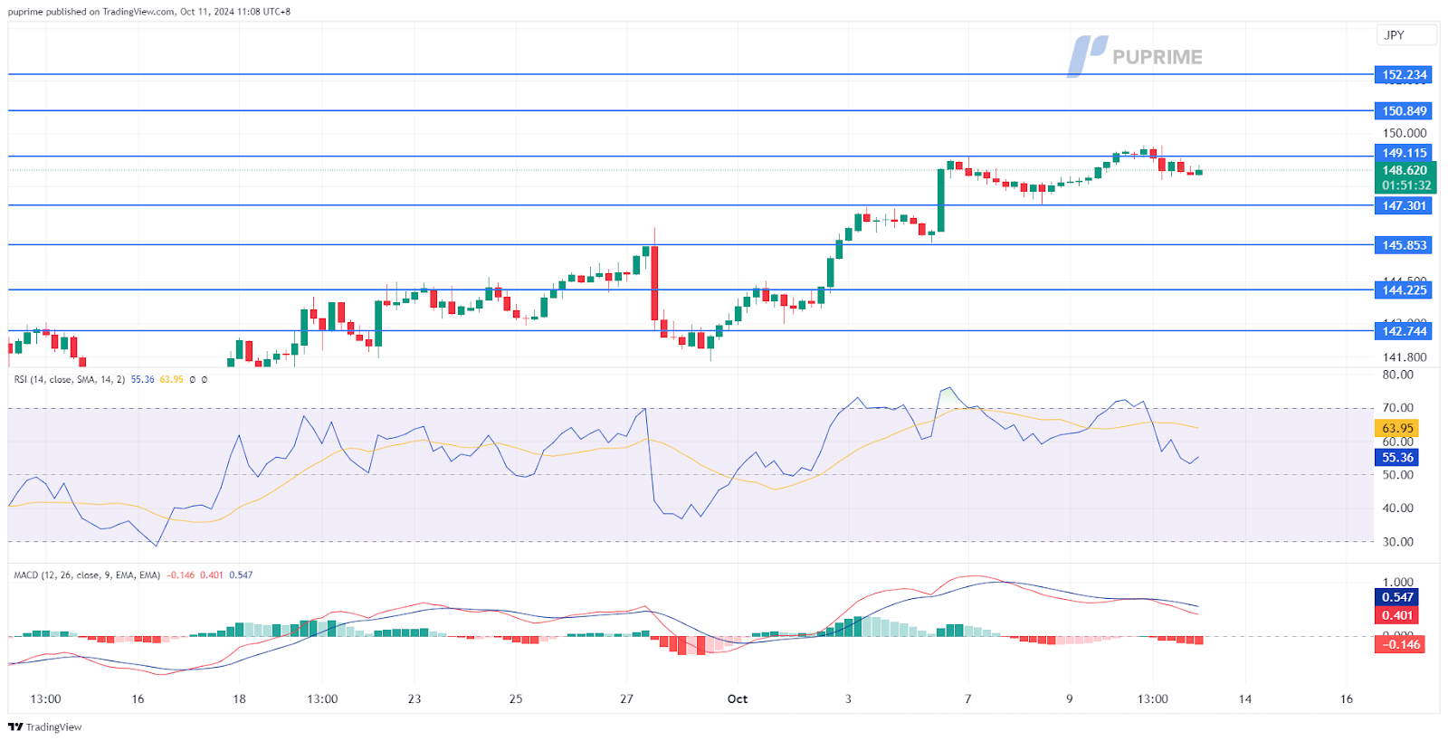 111024 USD/JPY