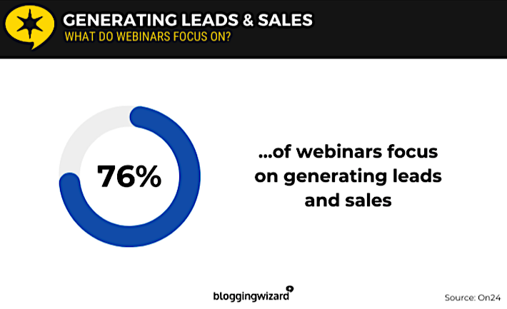 Webinar Stat