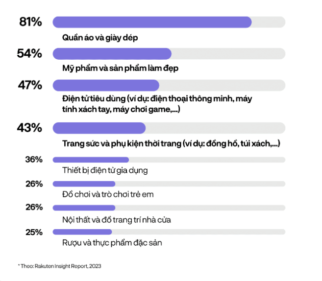 Cẩm nang giúp nhãn hàng cưa đổ Gen Z mùa lễ hội từ Z-Lab