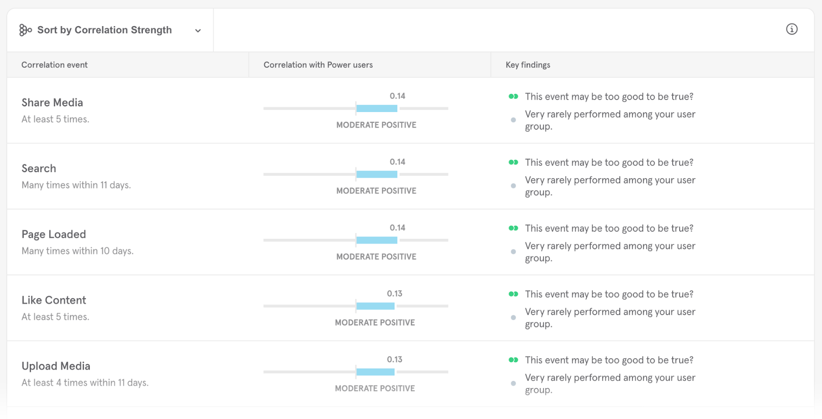 Mixpanel User Segmentation