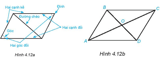 BÀI 19. HÌNH CHỮ NHẬT. HÌNH THOI.HÌNH BÌNH HÀNH. HÌNH THANG CÂN