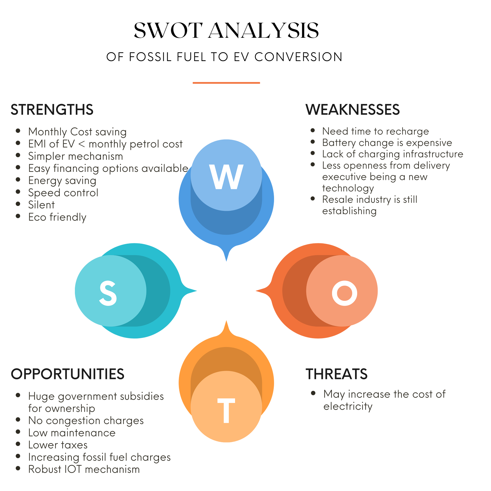 SWOT Analysis