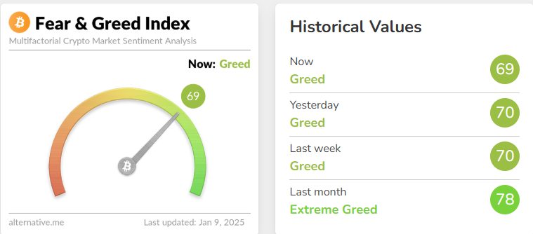 Fear and Greed Index