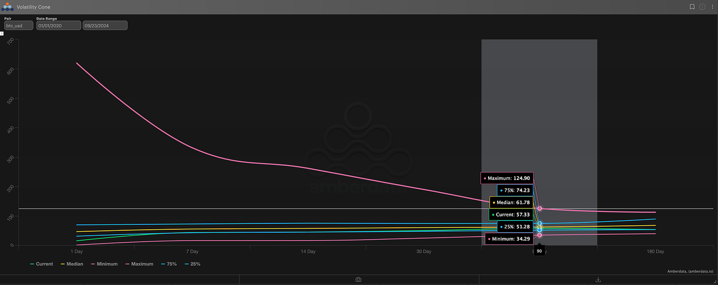 AD Derivatives volatility cone BTC realized Volatility 1/1/2020 to Present