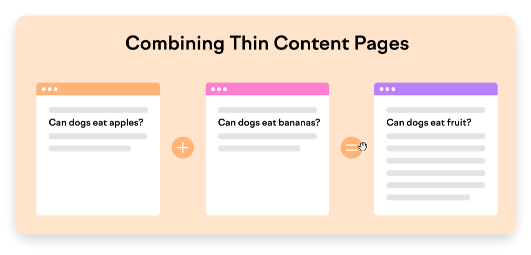 thin content - Soft 404 error