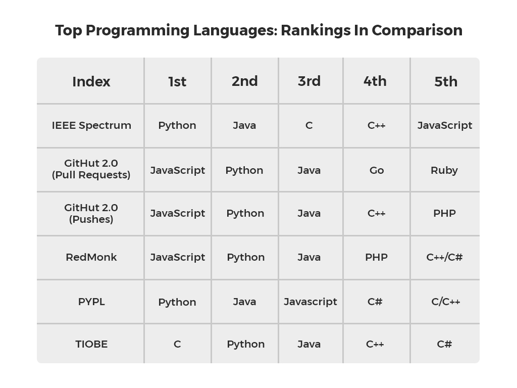 javascript