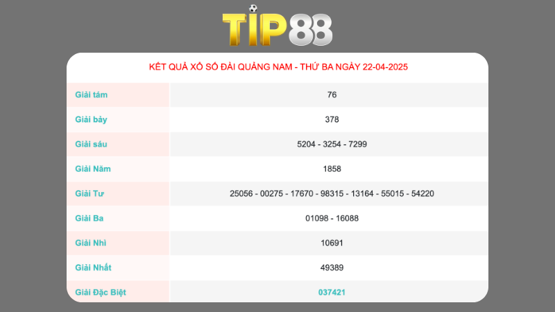 Kết quả xổ số Quảng Nam ngày 22/04/2025