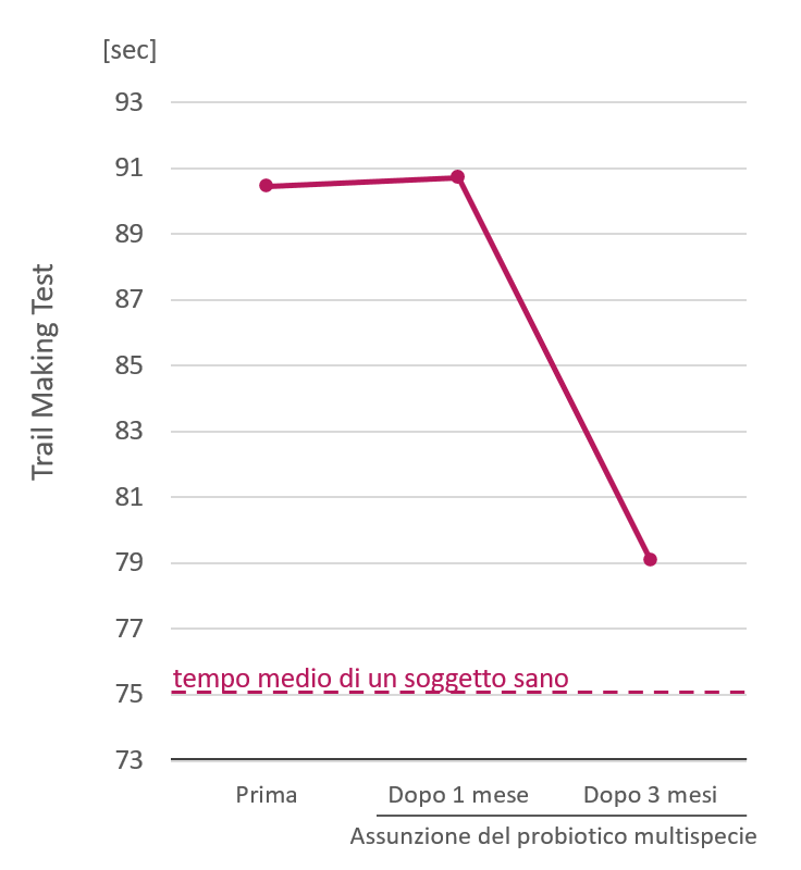 A graph on a white sheet

Description automatically generated