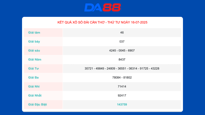 Kết quả xổ số Cần Thơ ngày 16/07/2025
