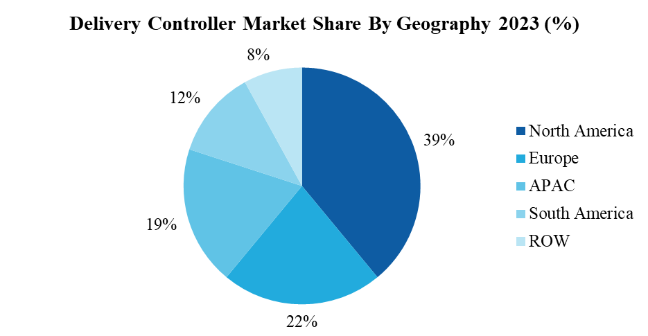 Delivery Controller Market