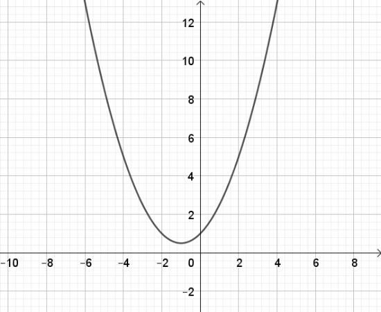 BÀI 1. VẼ ĐỒ THỊ HÀM SỐ BẬC HAI BẰNG PHẦN MỀM GEOGEBRA