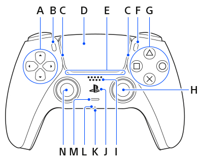 Controller button names