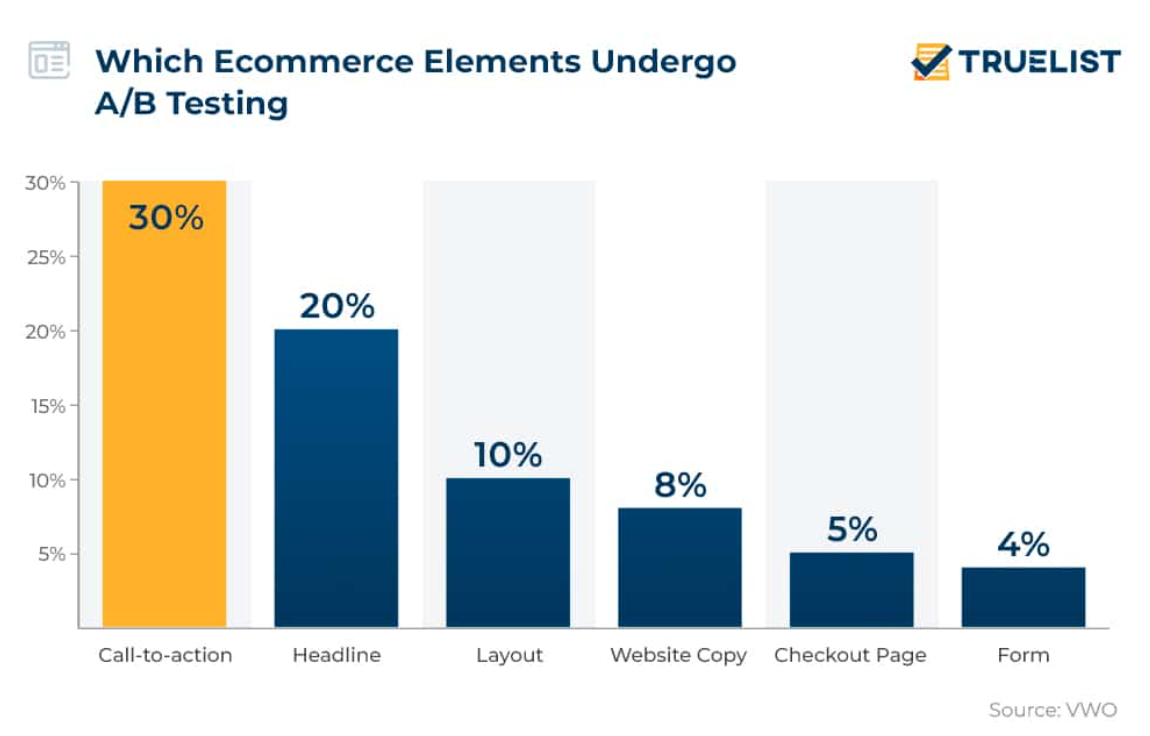 E-commerce Elements