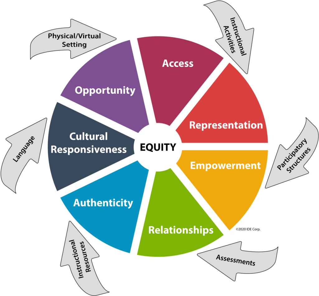 culturally responsive education
