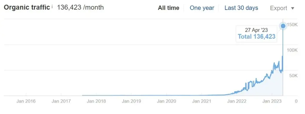 mind vape results 