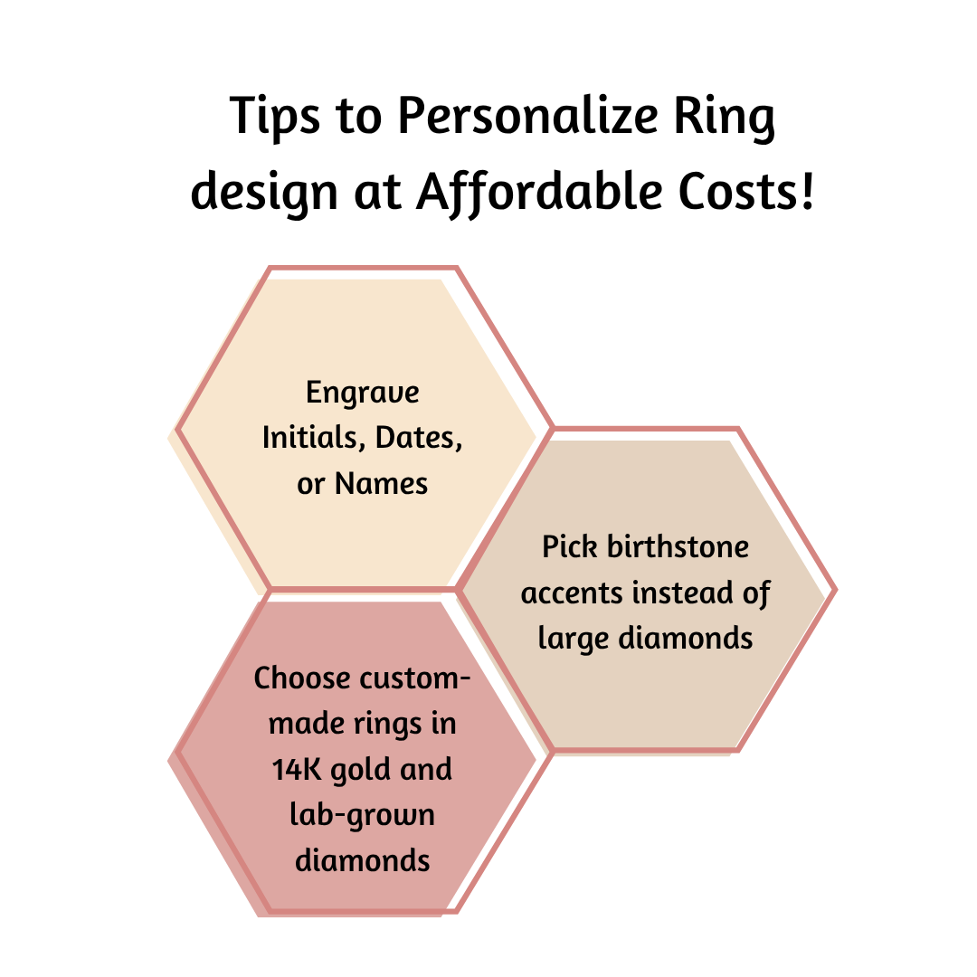 Best tips to personalize the gold and diamond ring designs at affordable costs.