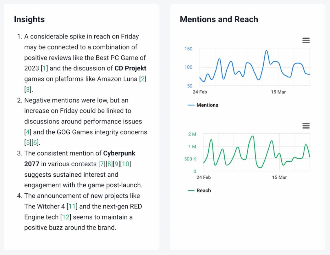 brand23 ai insights reports