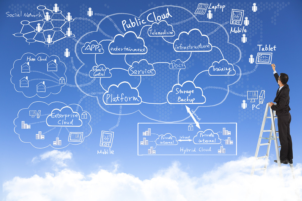 Smarter Interactions with Cloud-Based Services