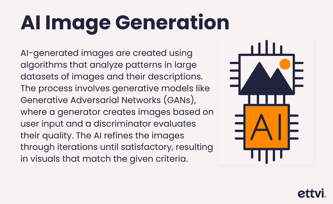 how does ai generates images