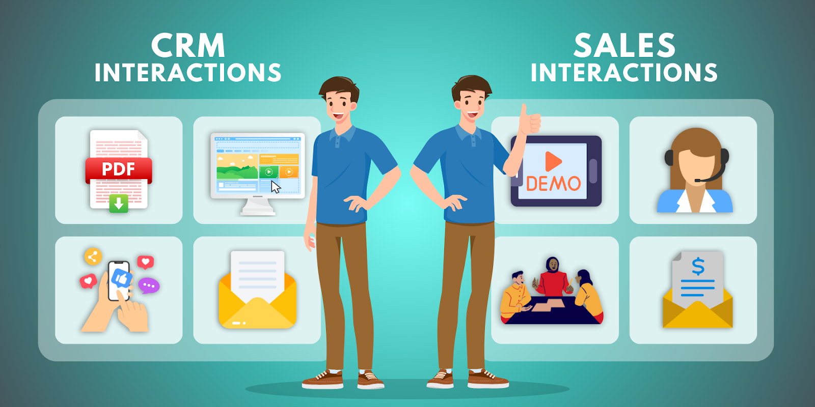 Illustration comparing CRM interactions with sales interactions to highlight their differences in lead prioritization.