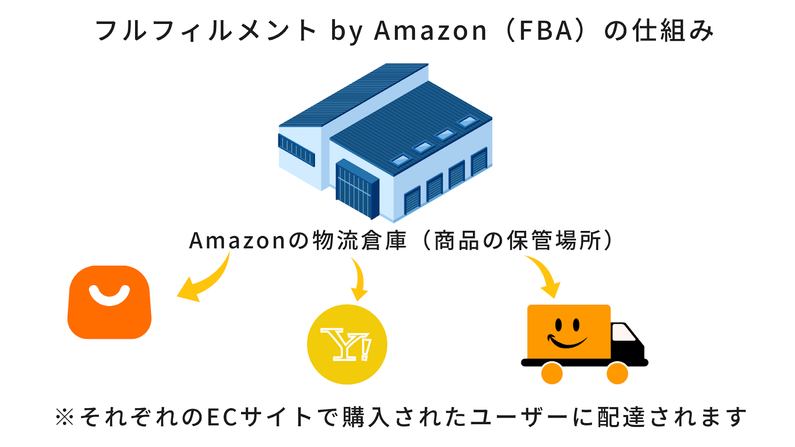 Temu　Amazon　商品　到着