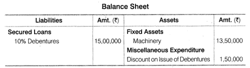 NCERT Solutions for Class 12 Accountancy Part II Chapter 2 Issue and Redemption of Debentures Numerical Questions Q12.8