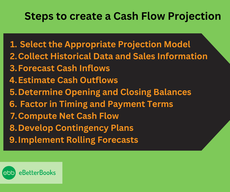 Create A Cash Flow Projection