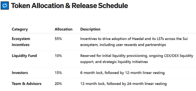 Haedal Tokenomics