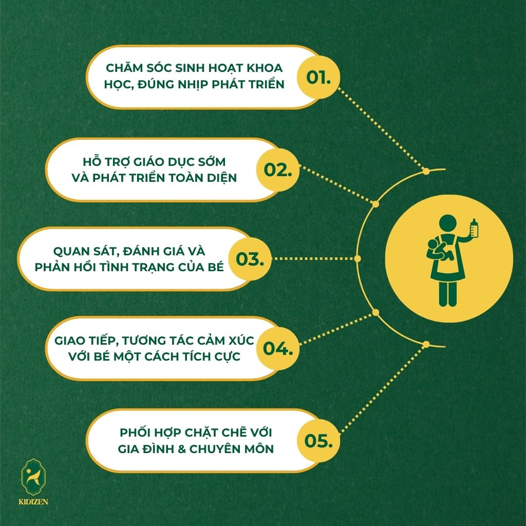 Bảo Mẫu Cao Cấp là gì