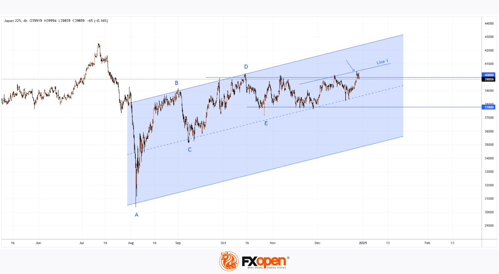 Nikkei 225 discount
