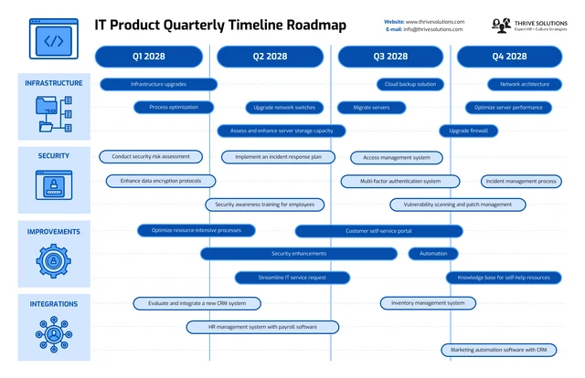 Blue Illustration IT Timeline Roadmap Template