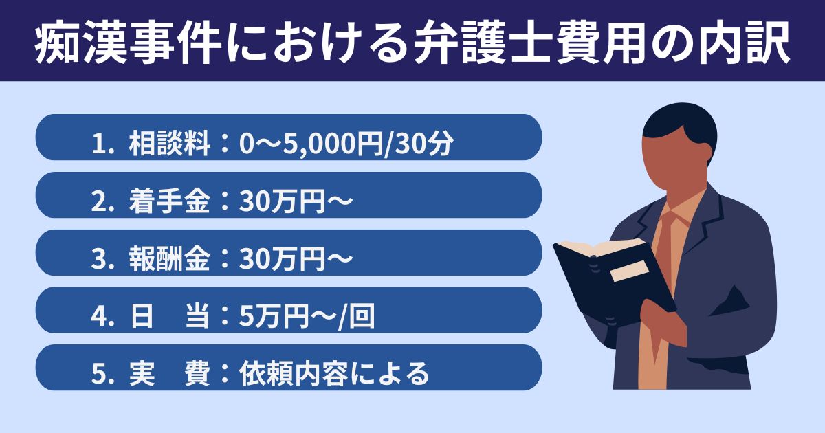 痴漢事件における弁護士費用の内訳