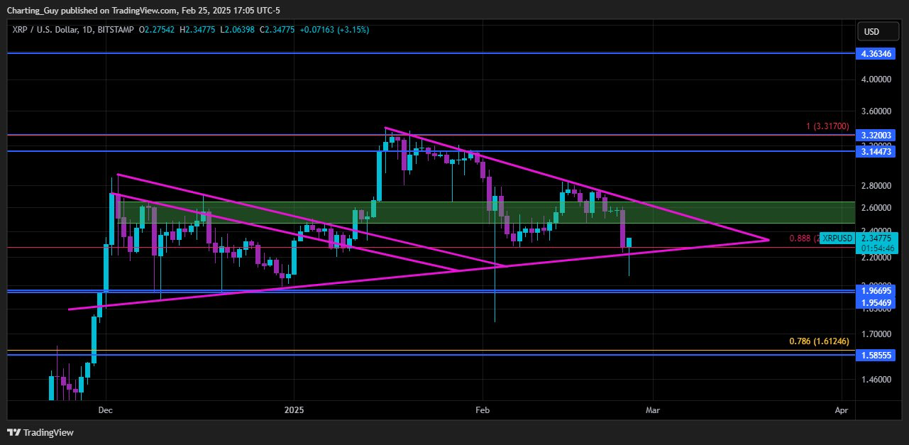 Charting Guy XRPUSDT technical analysis